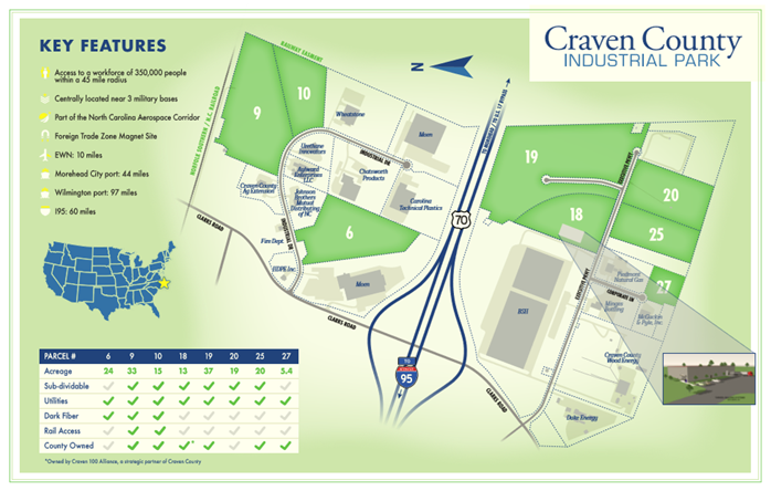 craven county gis map Ncse Prospector Economic Development Available Sites Buildings craven county gis map